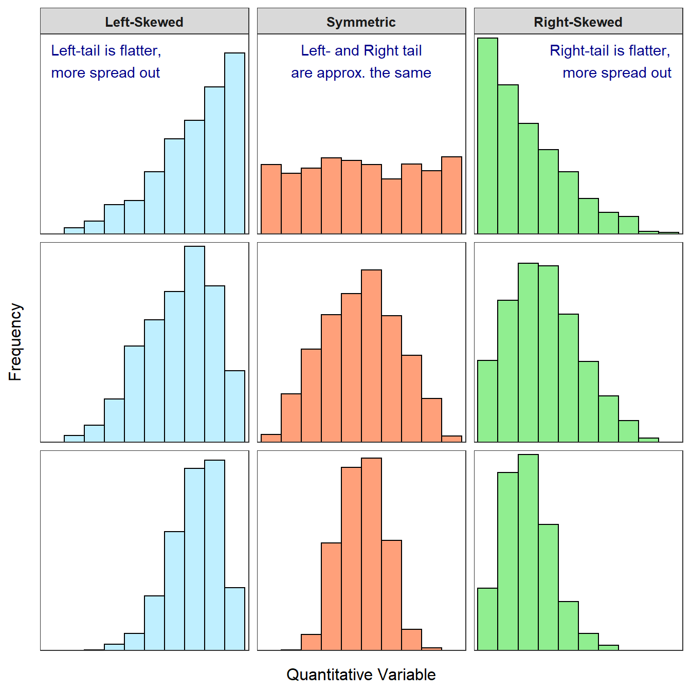 What Is A Right Skewed Histogram With Examples All Things Statistics Images And Photos Finder 