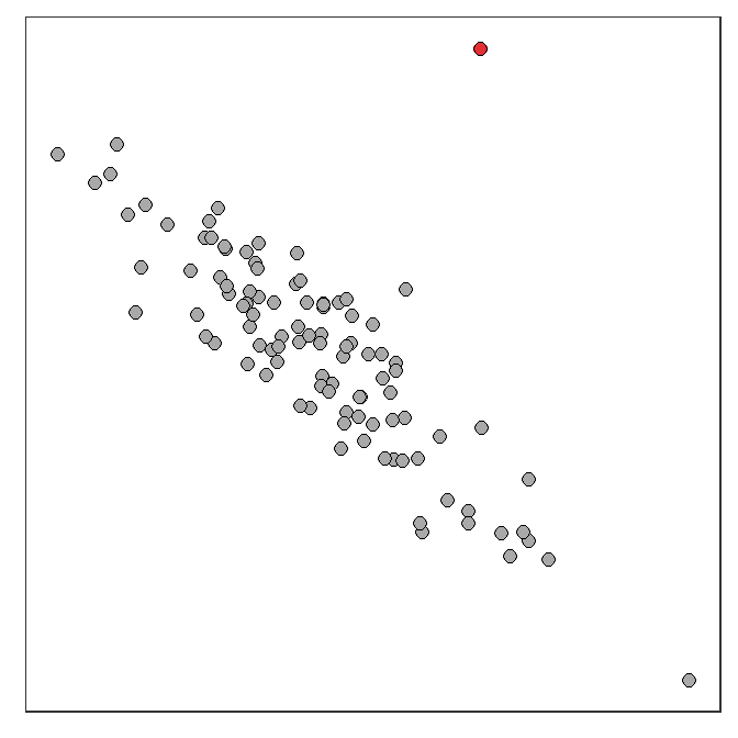 Depiction of an outlier (red point) in an otherwise linear scatterplot.