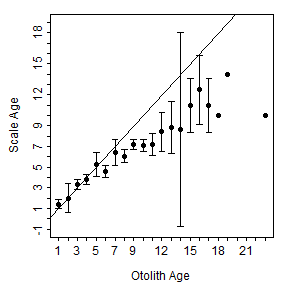 plot of chunk ABCampana