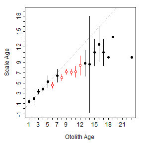 plot of chunk ABCampanaClean