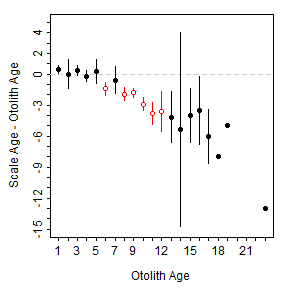 plot of chunk ABDifferences1