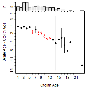 plot of chunk ABHistX