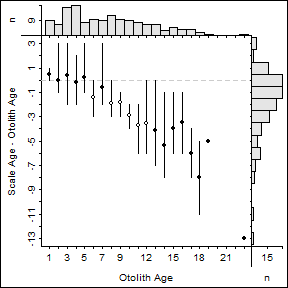 plot of chunk ABVandergoot