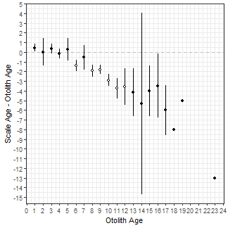 plot of chunk ABplot1