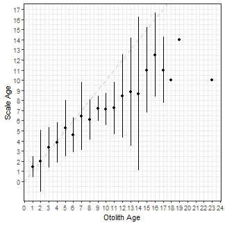 plot of chunk ABplot5