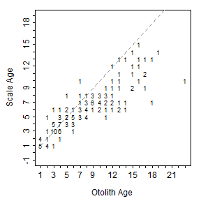 plot of chunk AgeBiasNumSO1