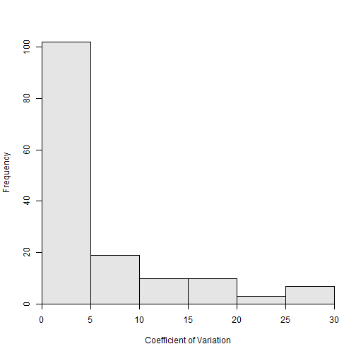 plot of chunk AgePrecCVHist