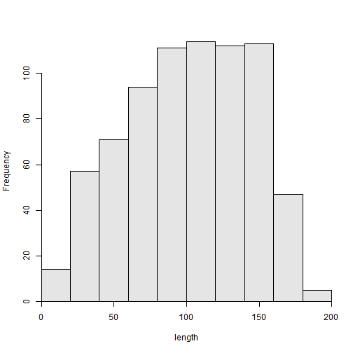 plot of chunk ExHistL_Captioner