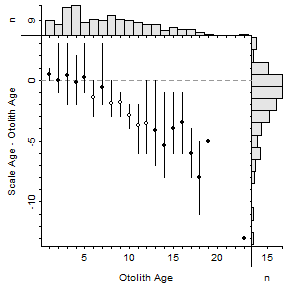 plot of chunk RefSO1