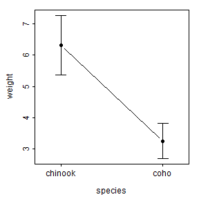 plot of chunk fitPlot_1way_A