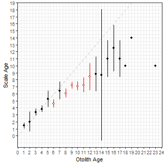 plot of chunk plotAB2