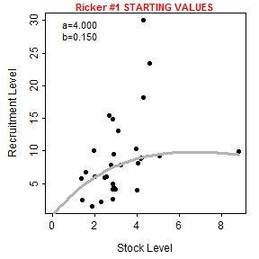 plot of chunk srStarts2