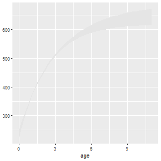 plot of chunk vbFit1a