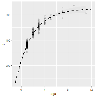 plot of chunk vbFit1c