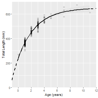 plot of chunk vbFit1e