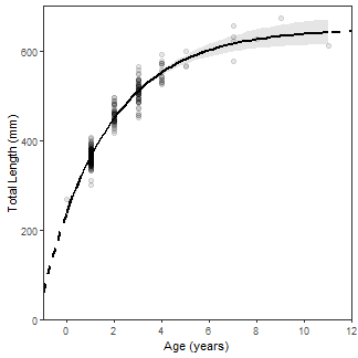 plot of chunk vbFit1f