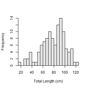 plot of chunk wHistw