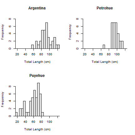 plot of chunk wHistwMult