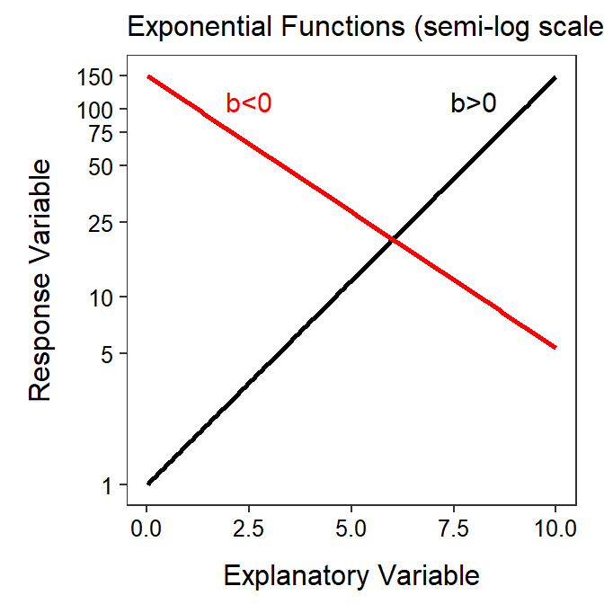 Same as previous figure but plotted with the y-axis on the logarithm scale.