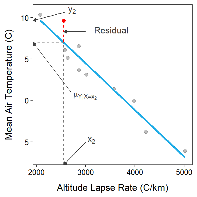 Same as previous figure except that the residual for individual #2 is highlighted with the red vertical line.